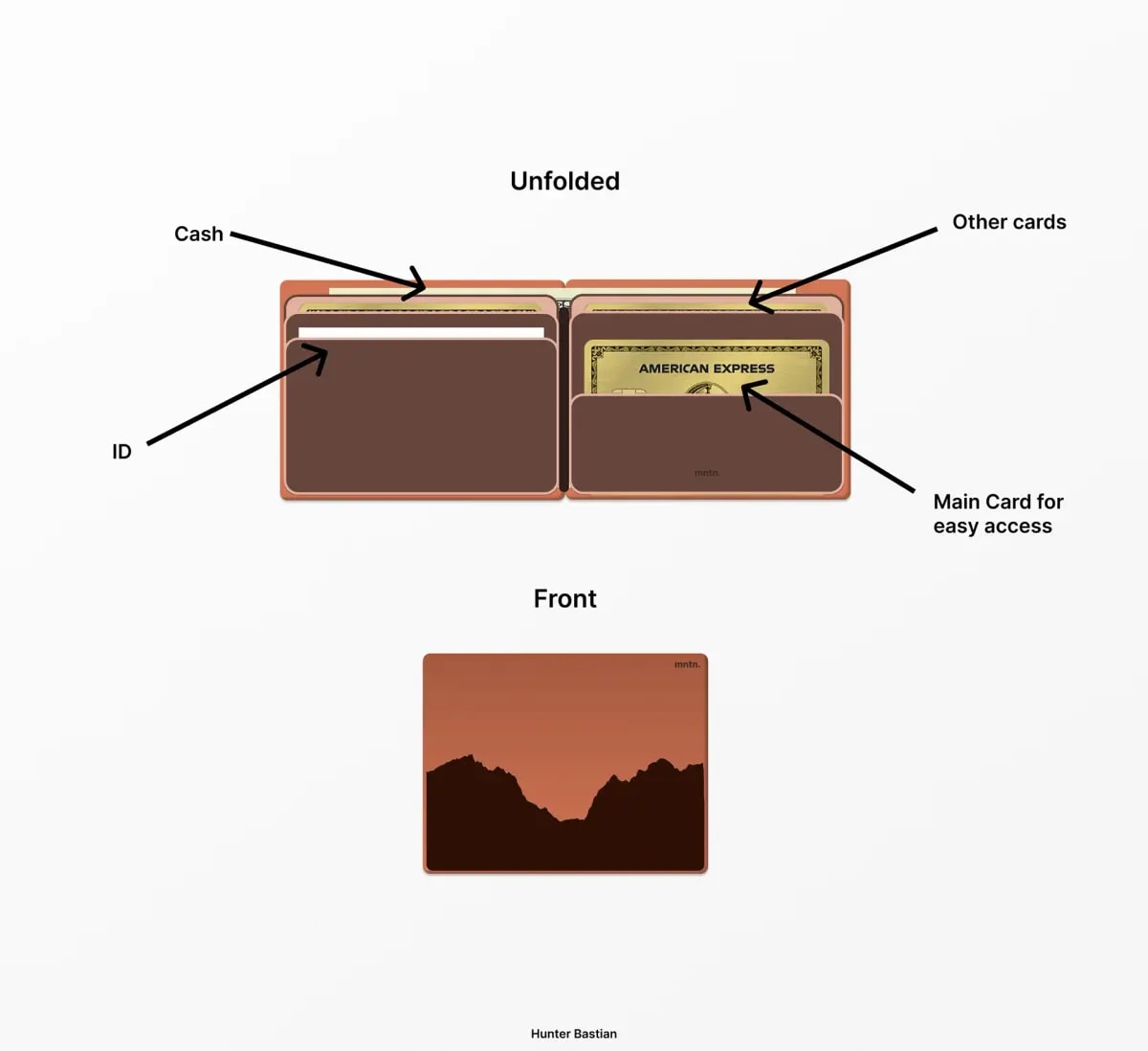 Grand Teton Wallet